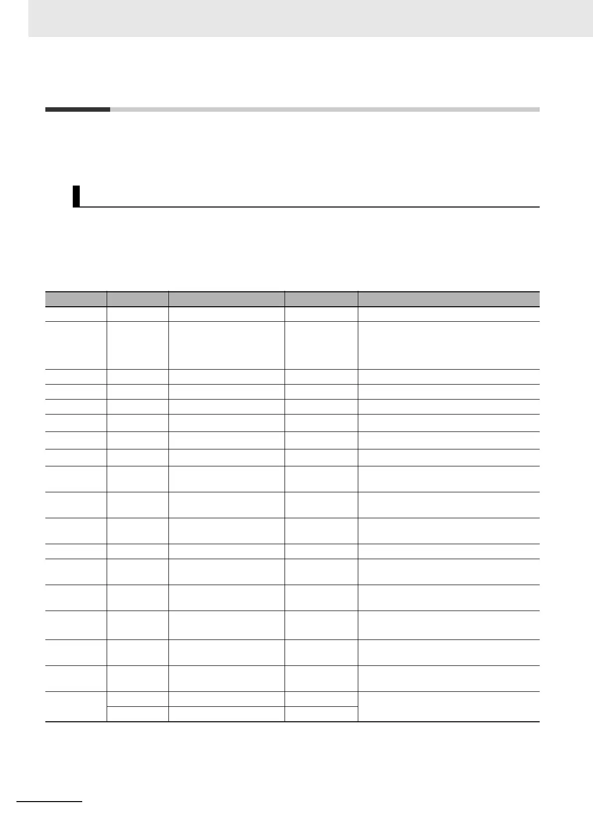 Page #224 background image
