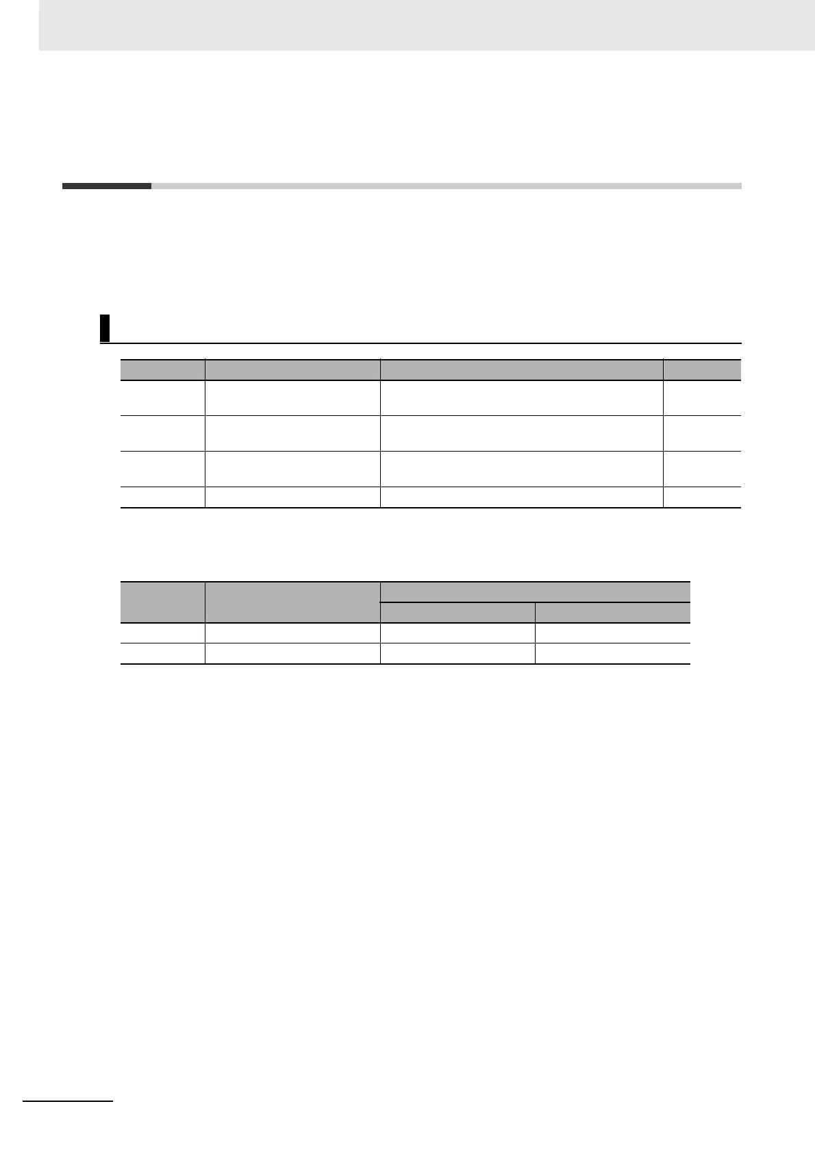 Page #234 background image