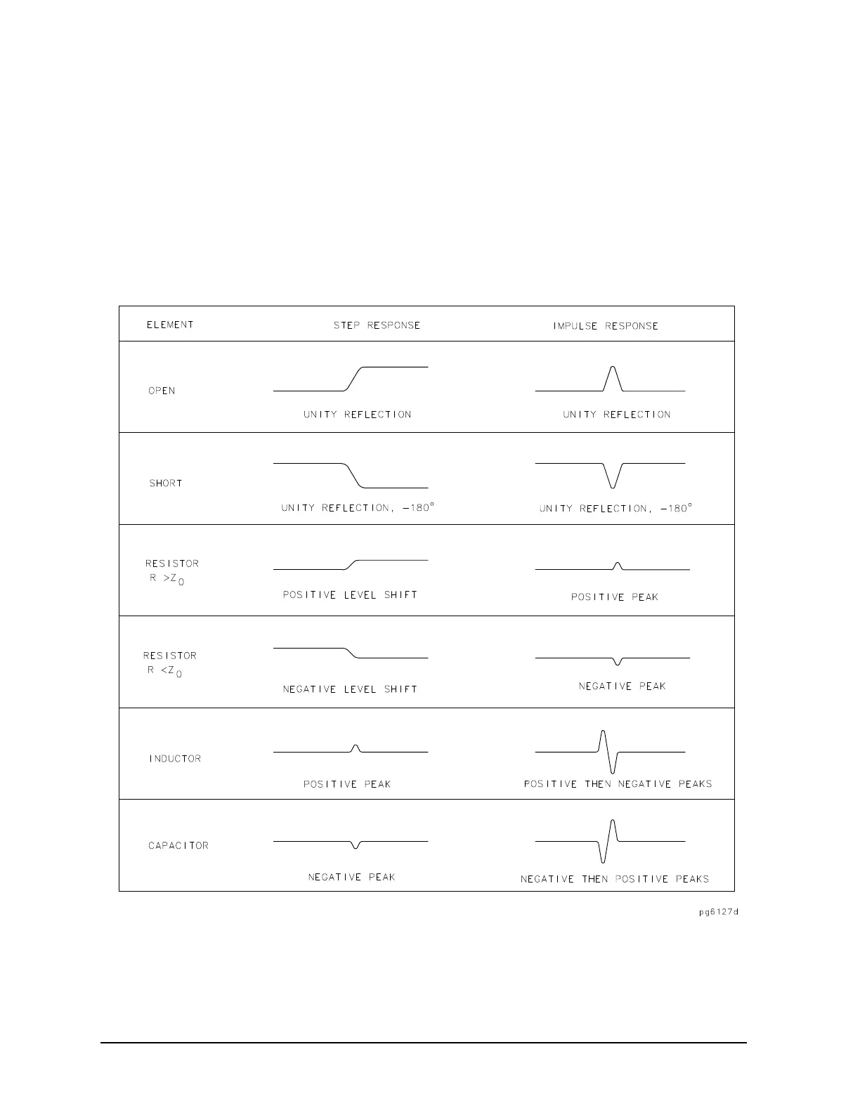 Page #206 background image