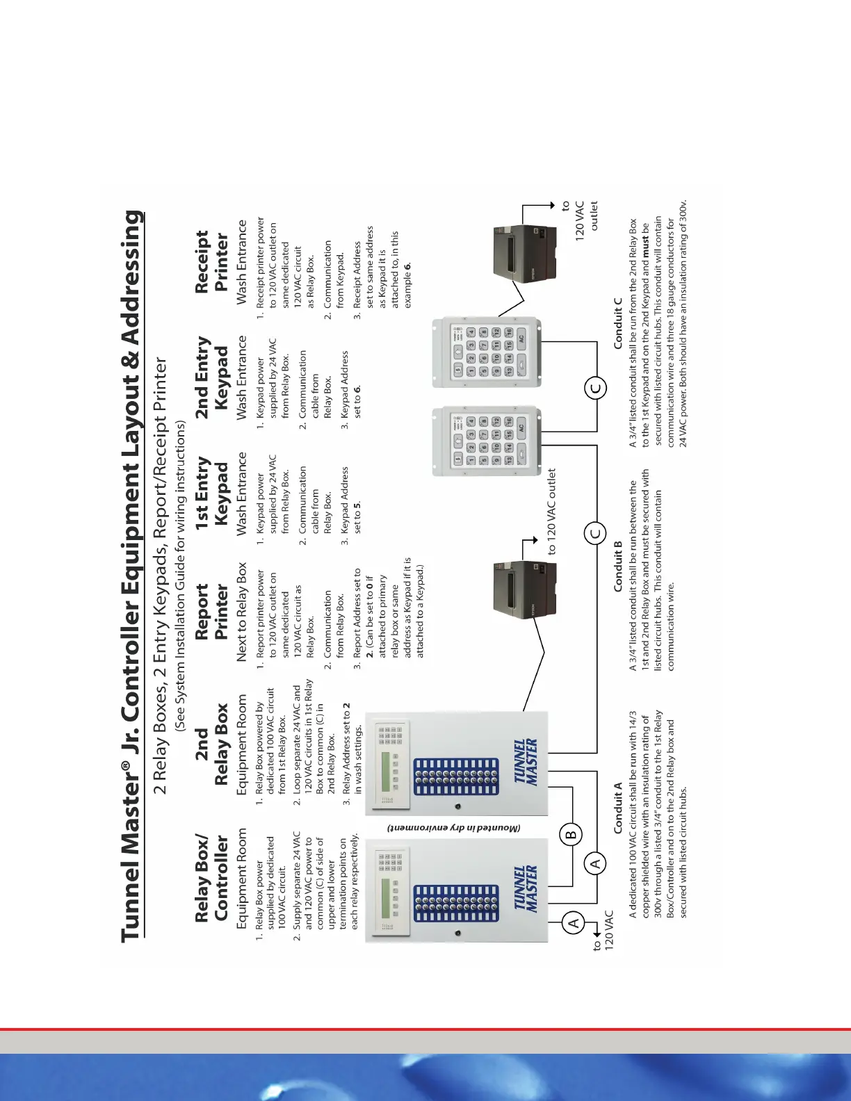 Page #101 background image