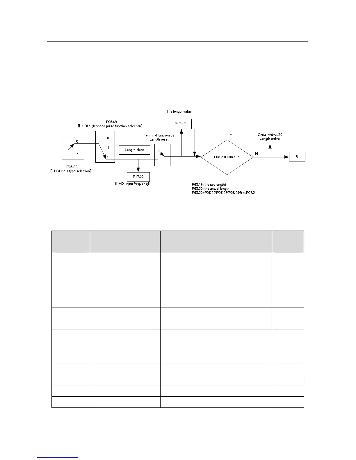 Page #196 background image