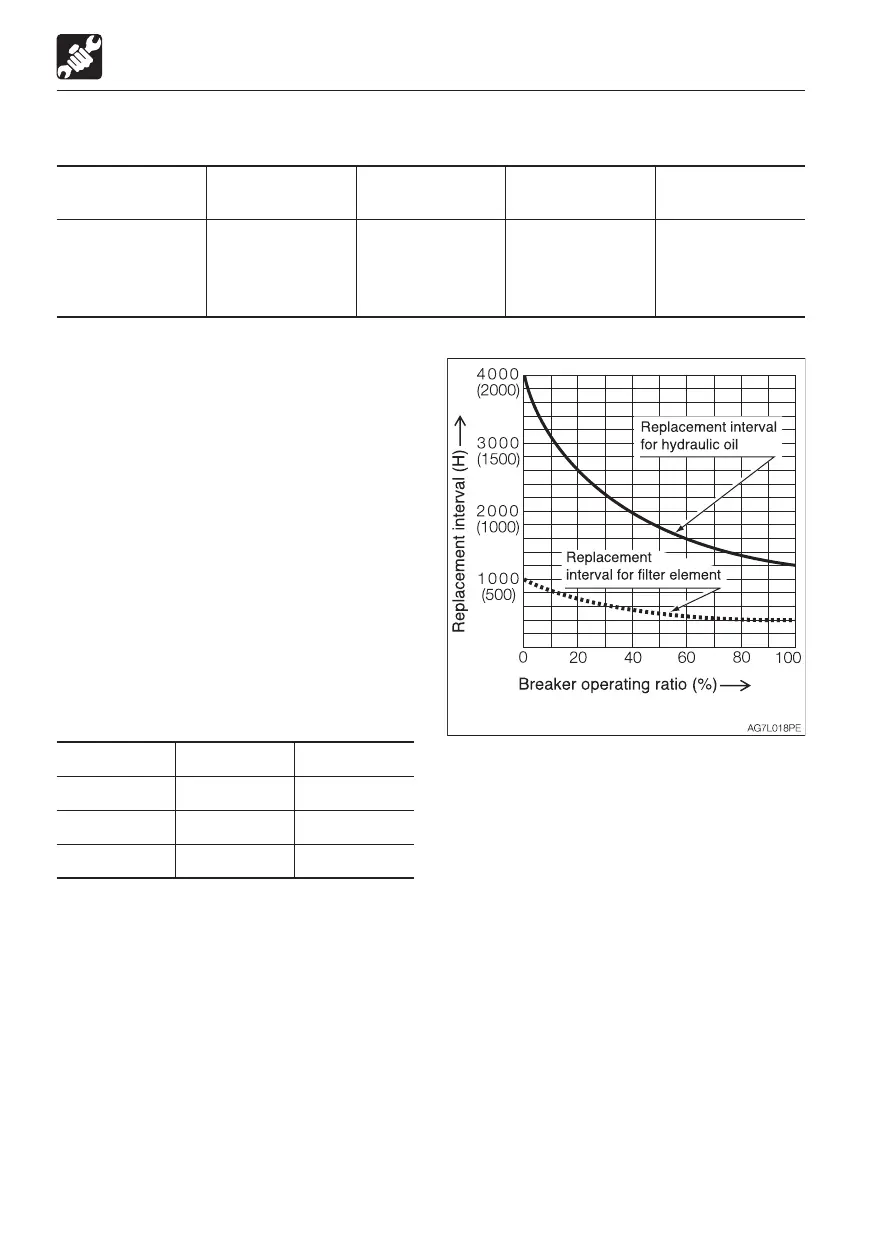 Page #122 background image