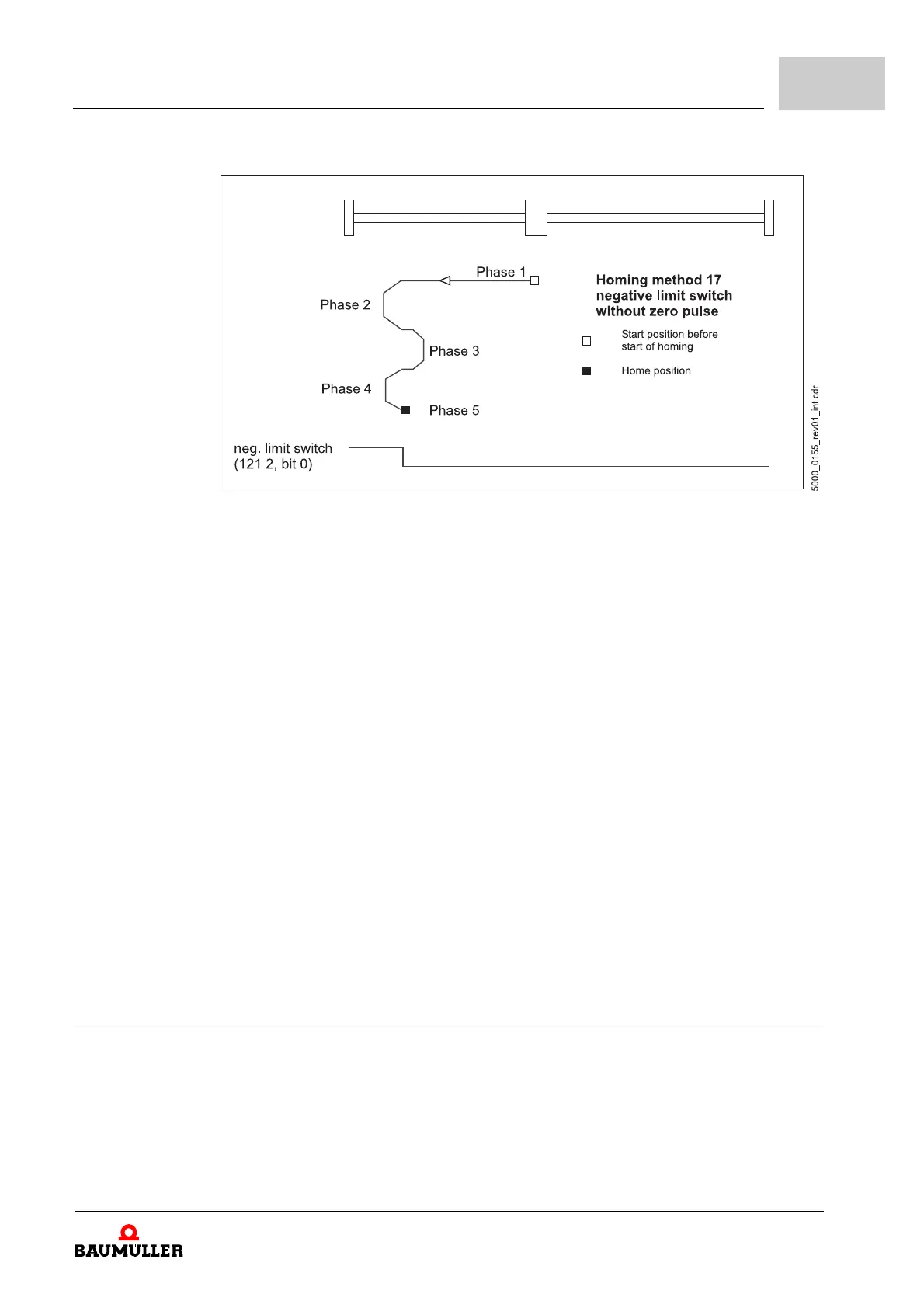 Page #585 background image