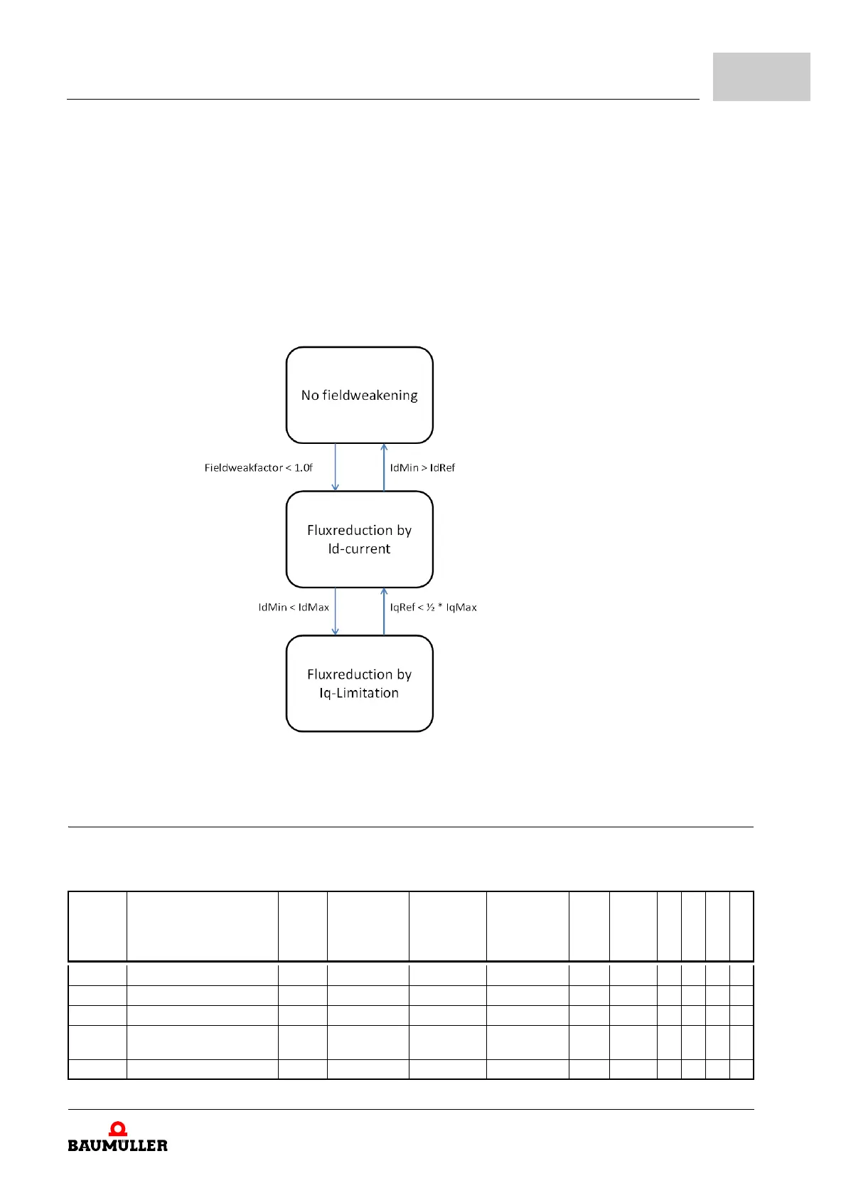Page #157 background image