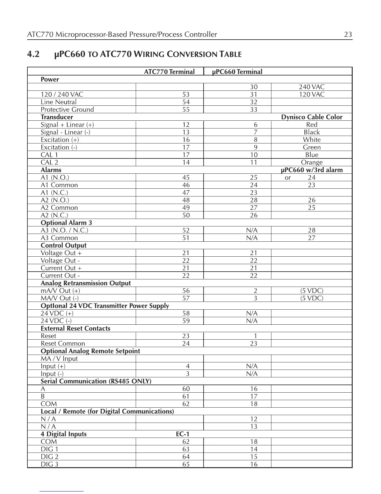 Page #23 background image