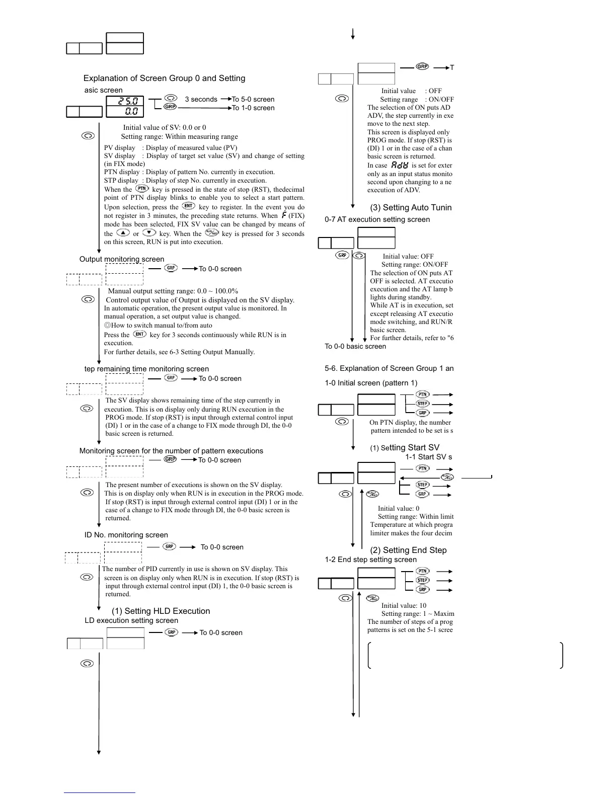 Page #15 background image