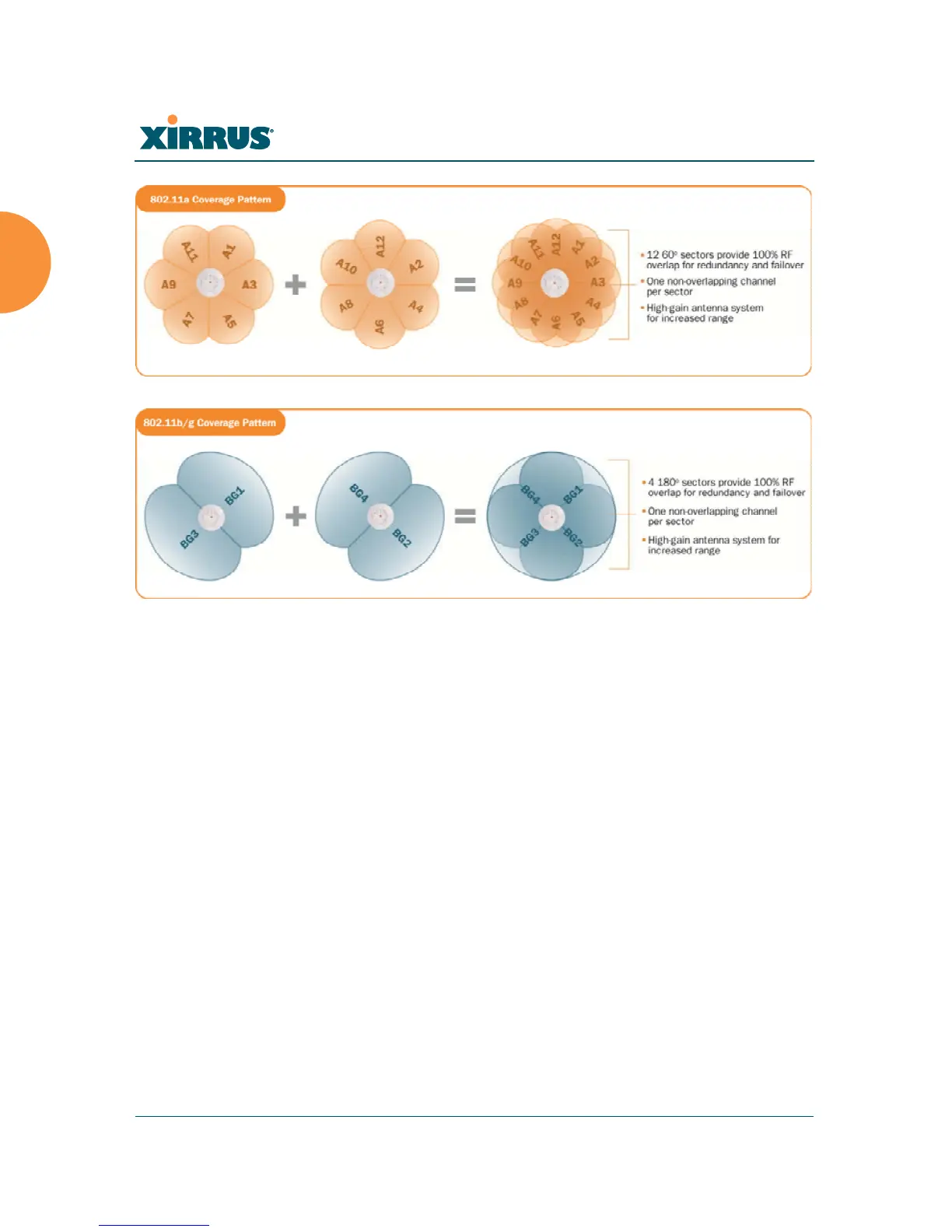 Page #38 background image