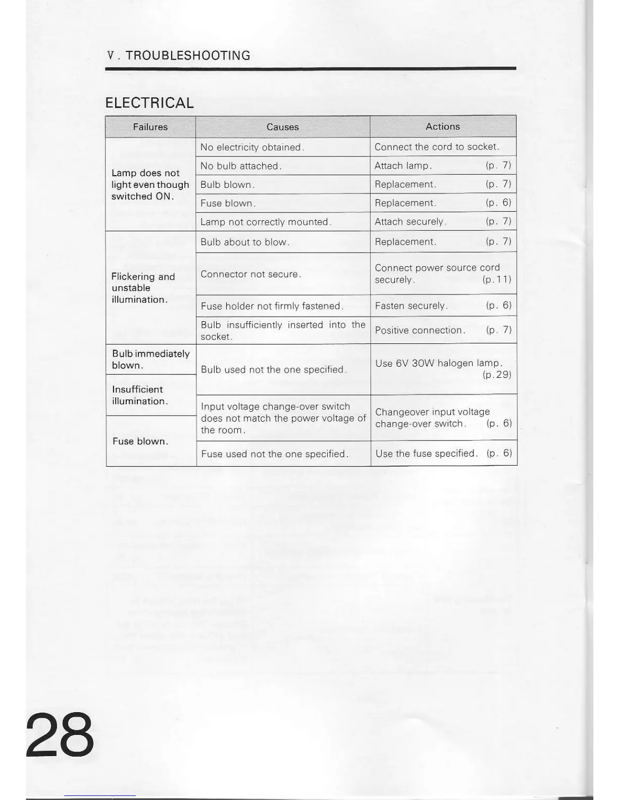 Page #29 background image