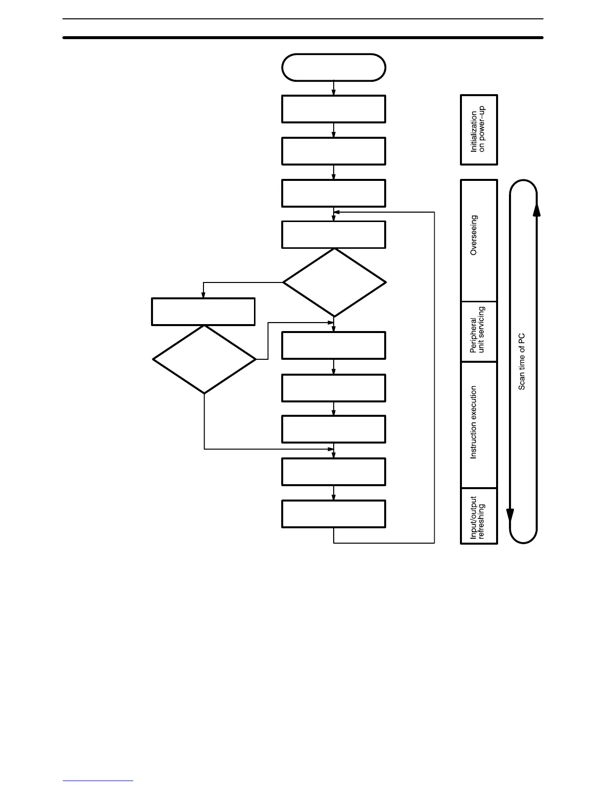 Page #104 background image