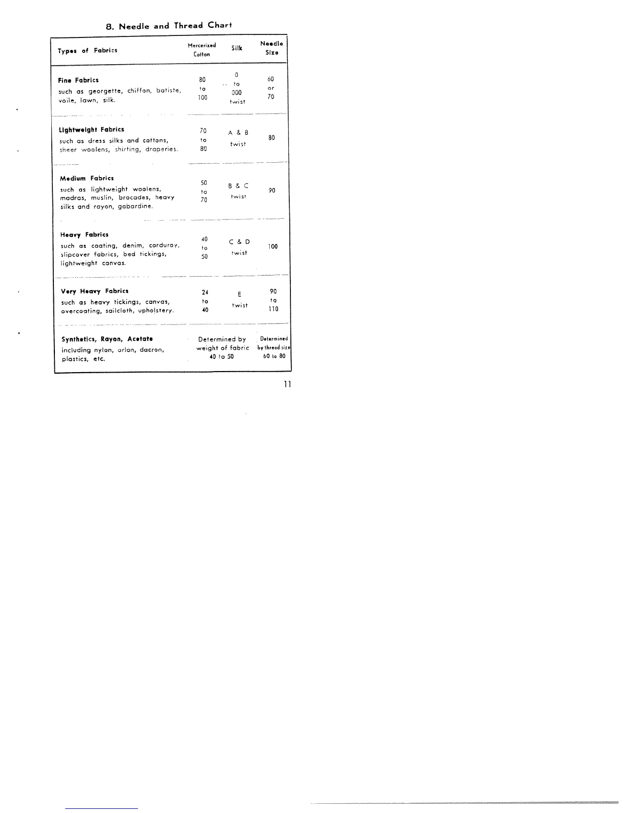 Page #11 background image