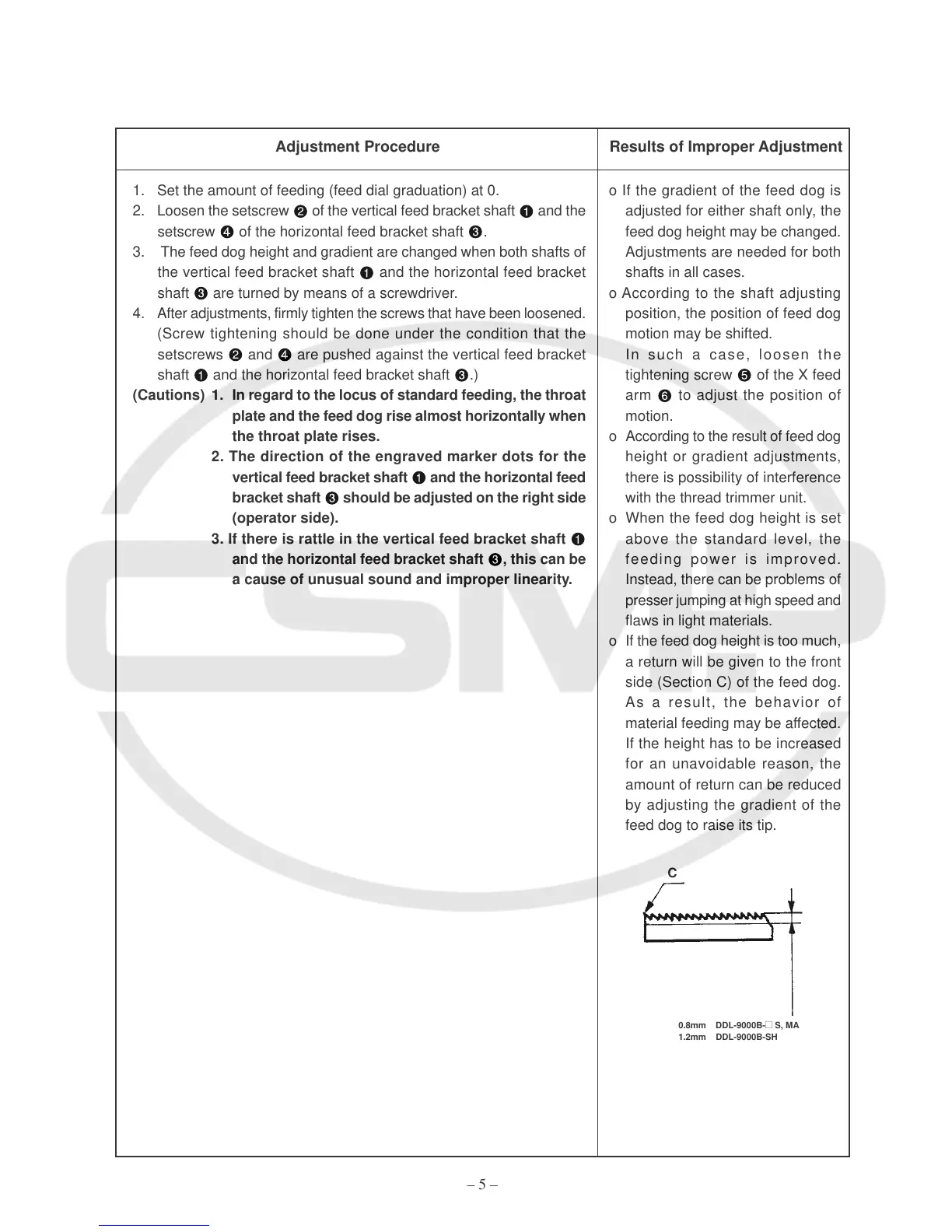 Page #9 background image