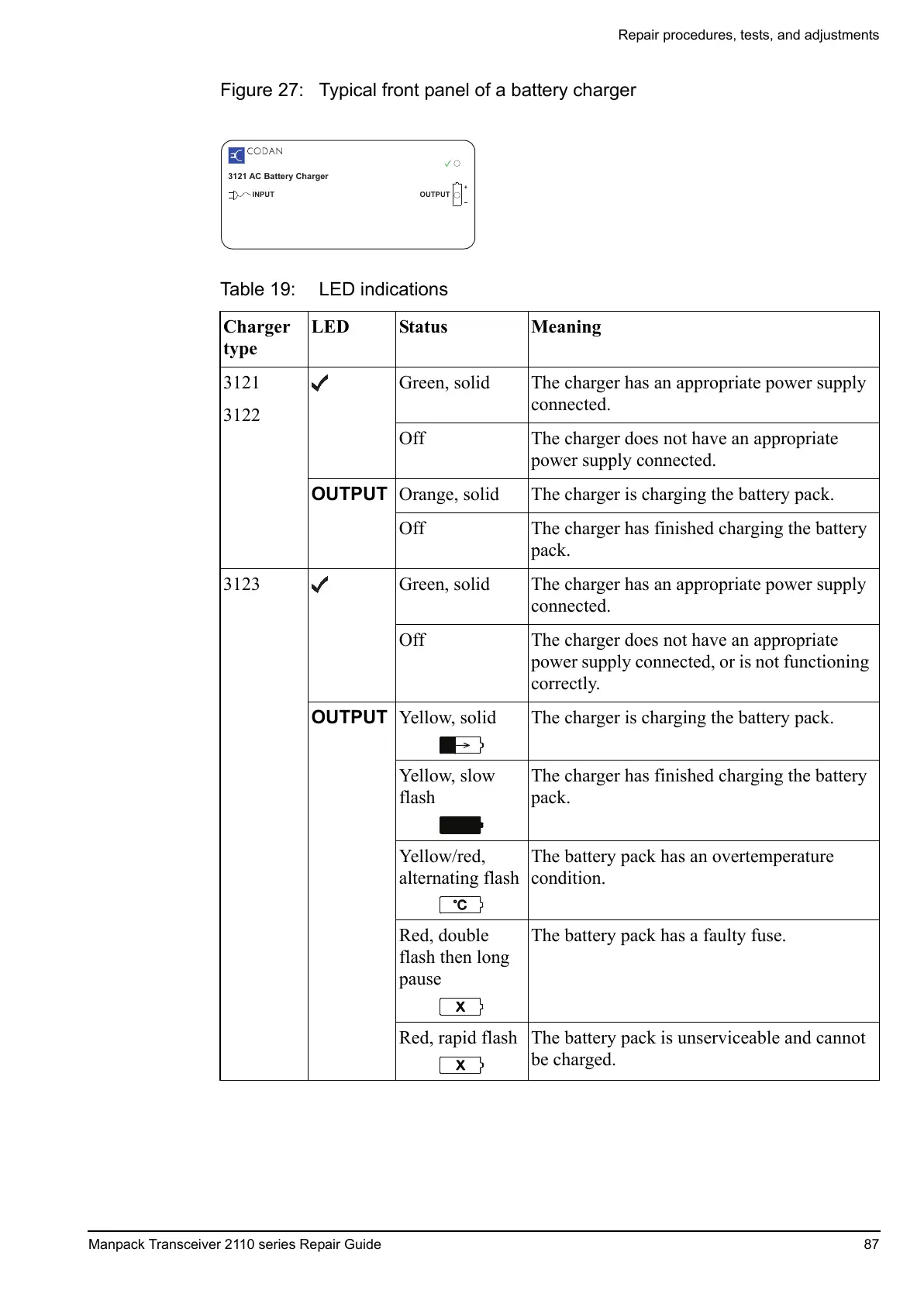 Page #119 background image