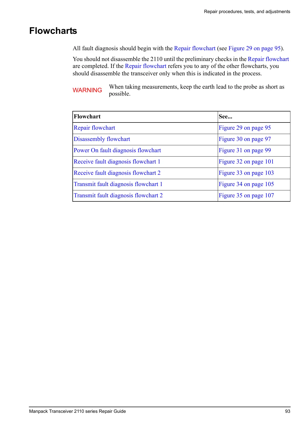 Page #125 background image