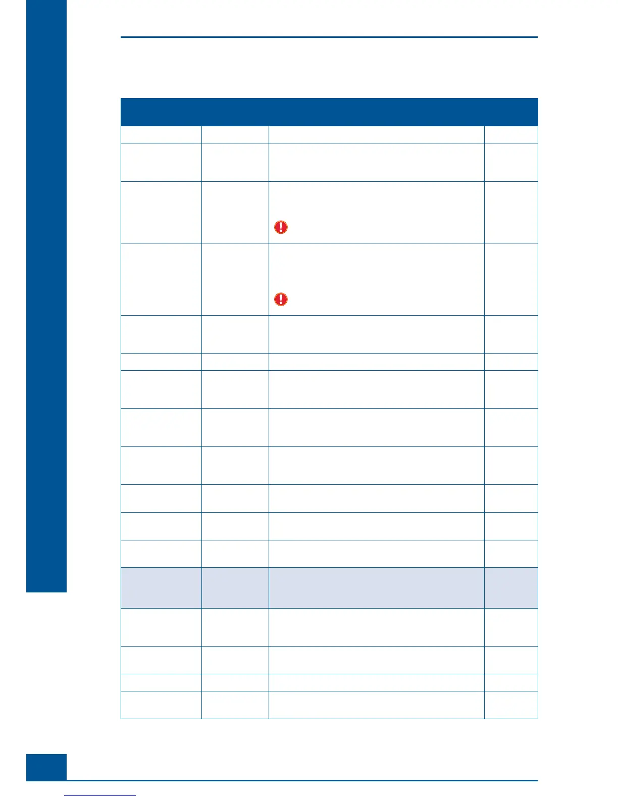 Page #152 background image