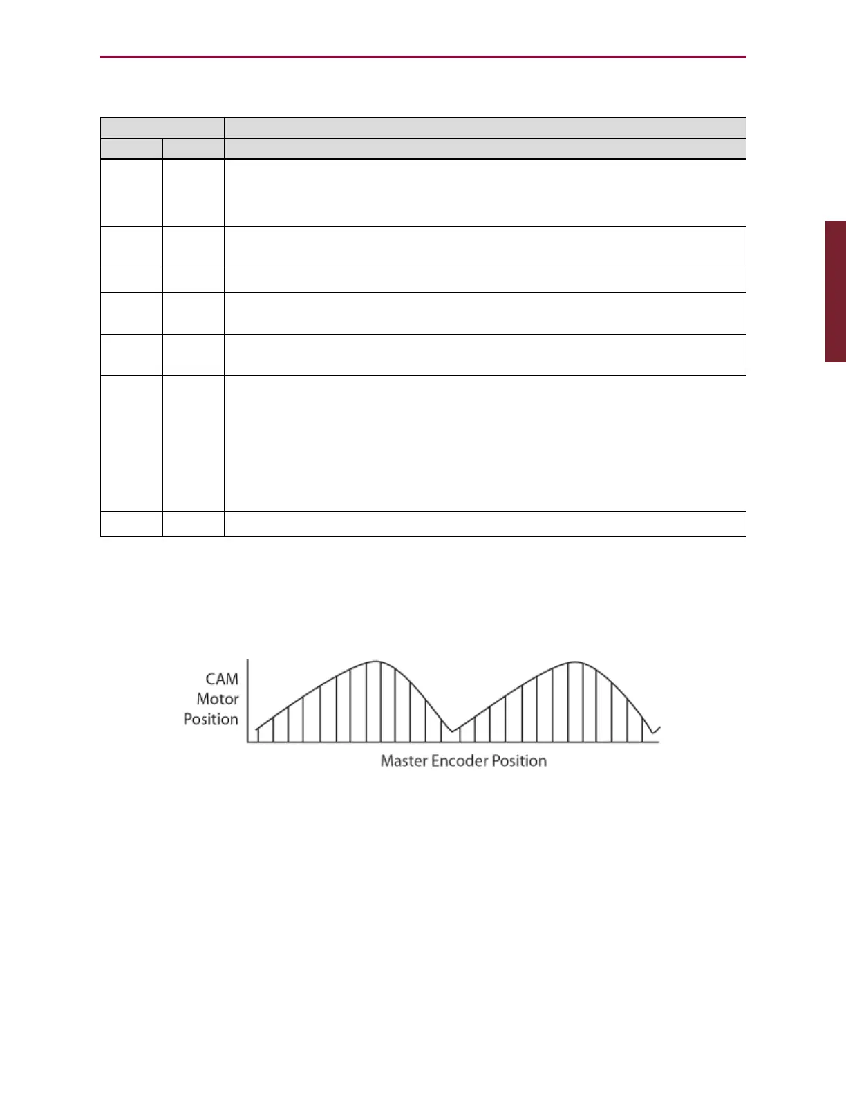 Page #153 background image
