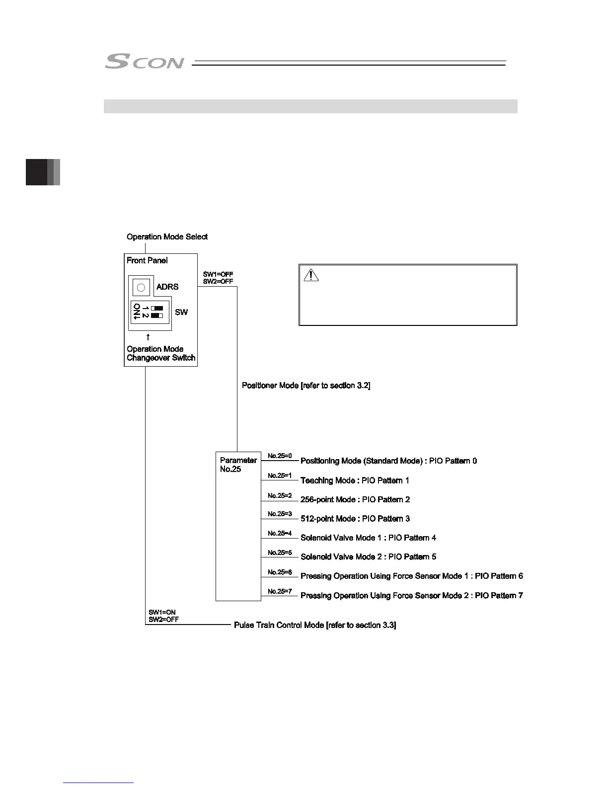 Page #166 background image