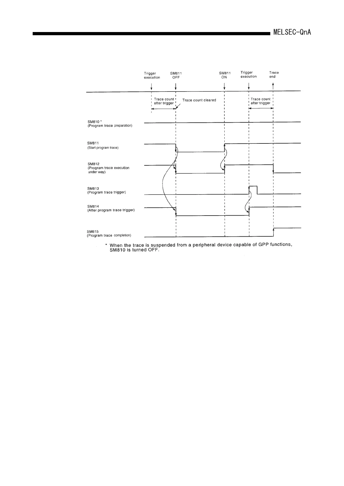 Page #142 background image