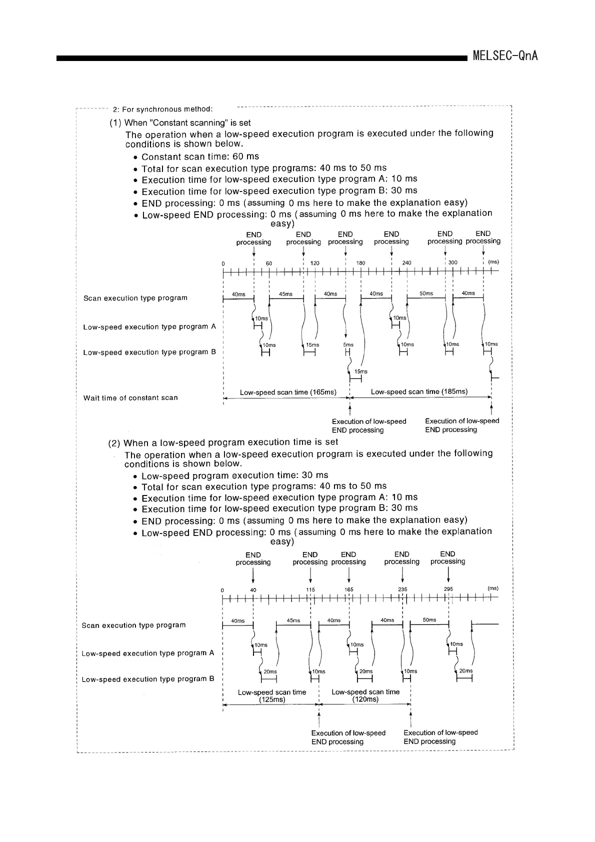 Page #222 background image
