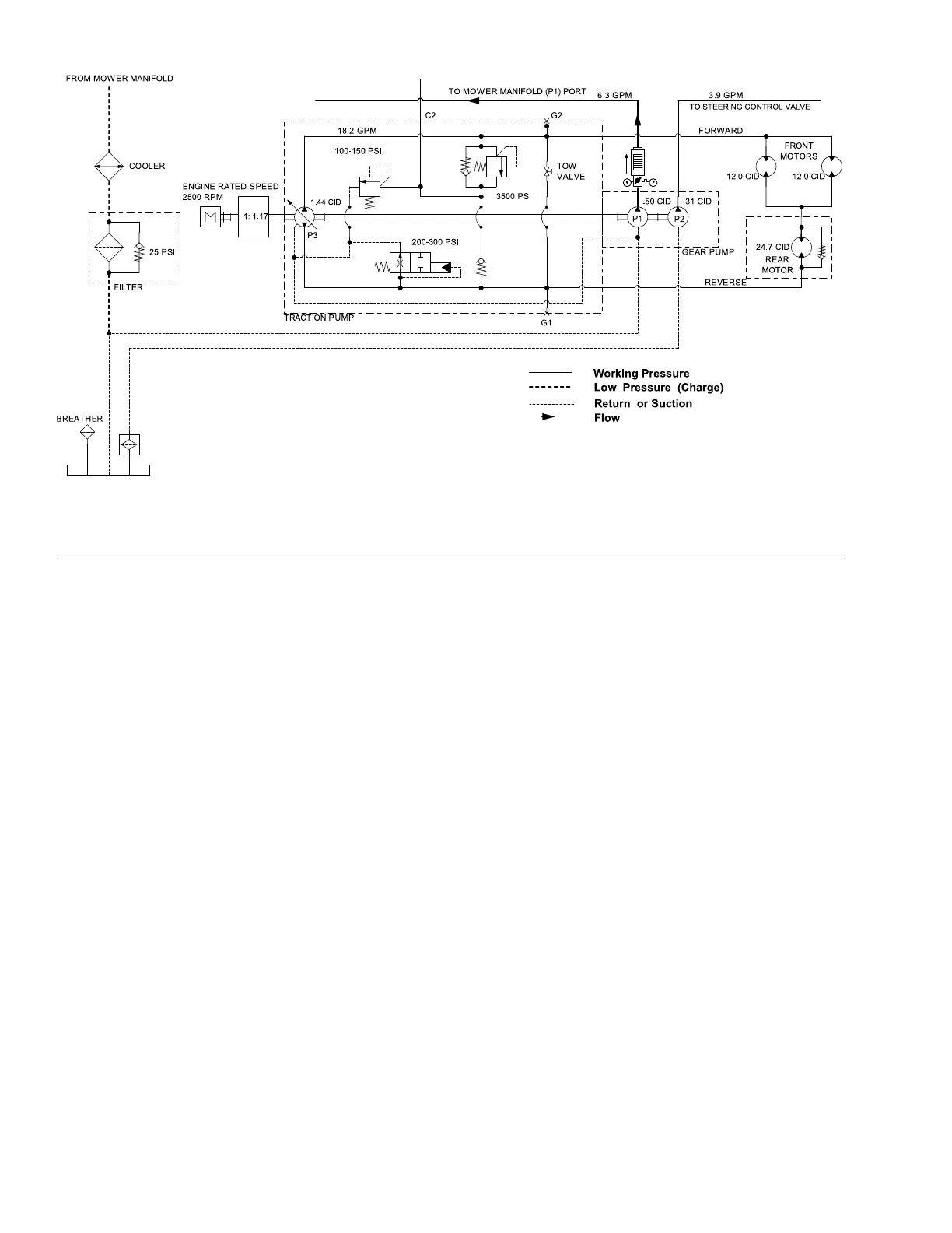 Page #128 background image