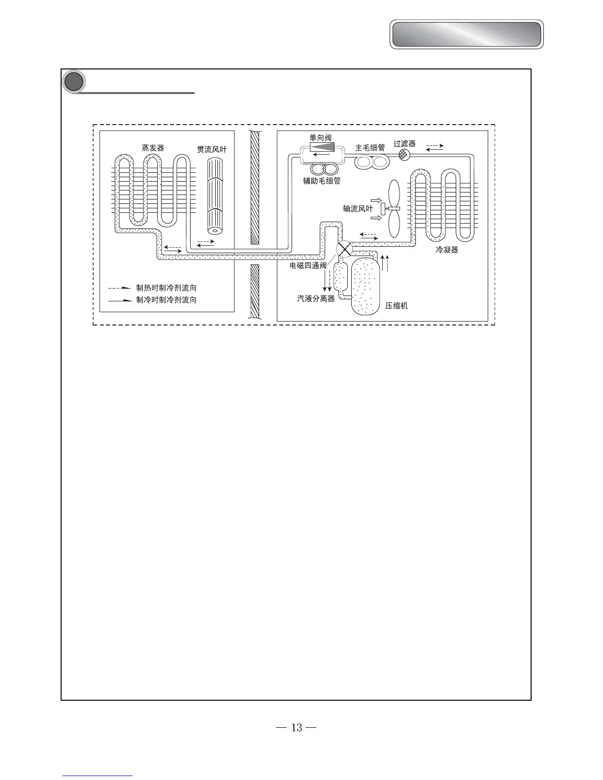 Page #13 background image