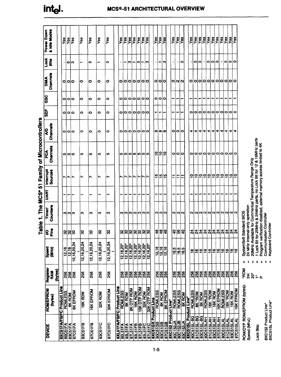 Page #11 background image