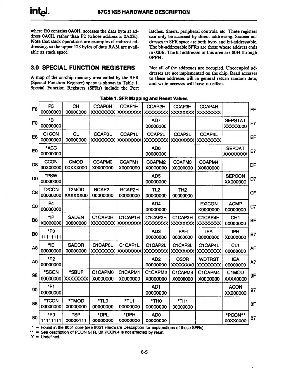 Page #213 background image