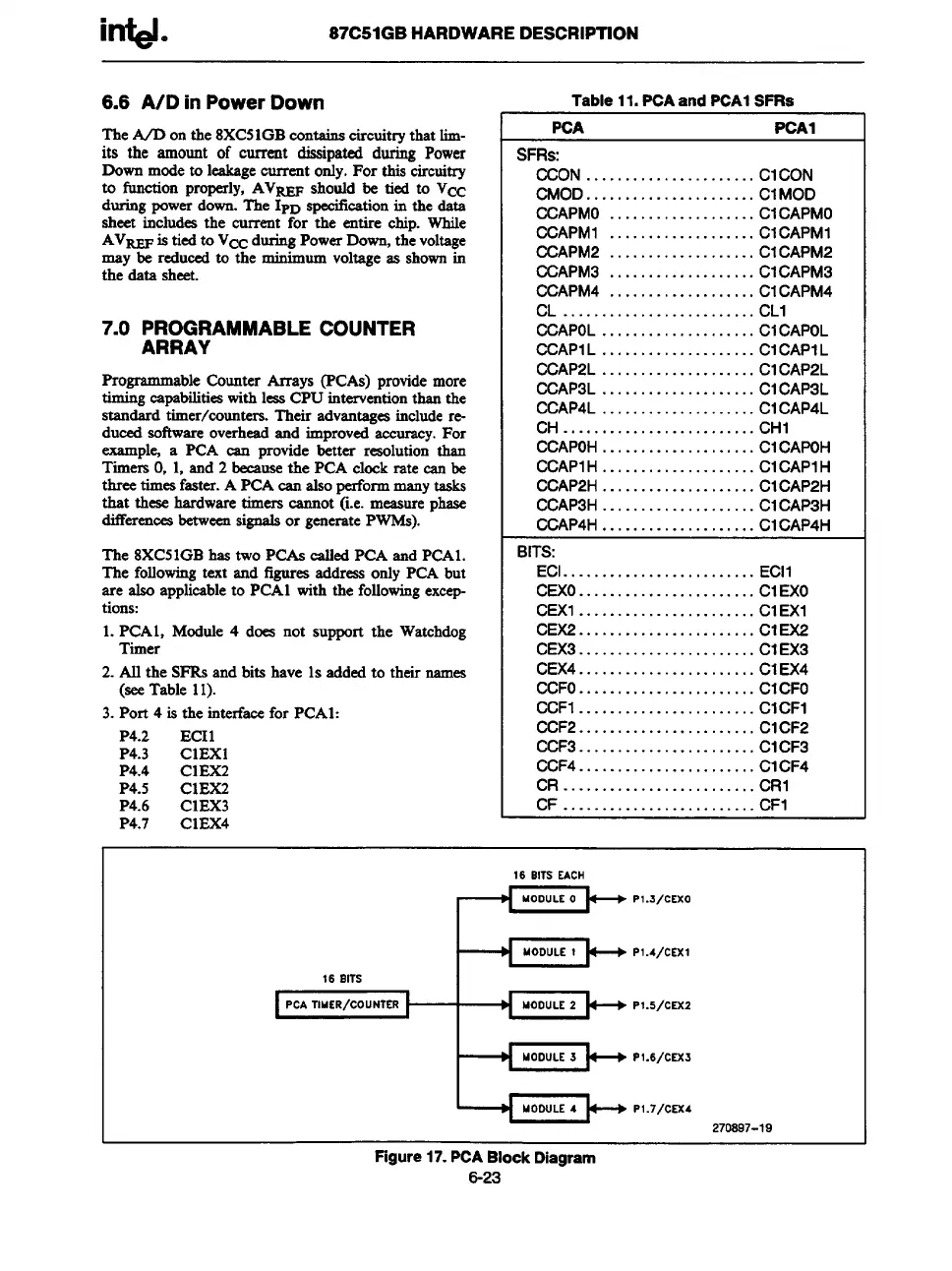 Page #231 background image