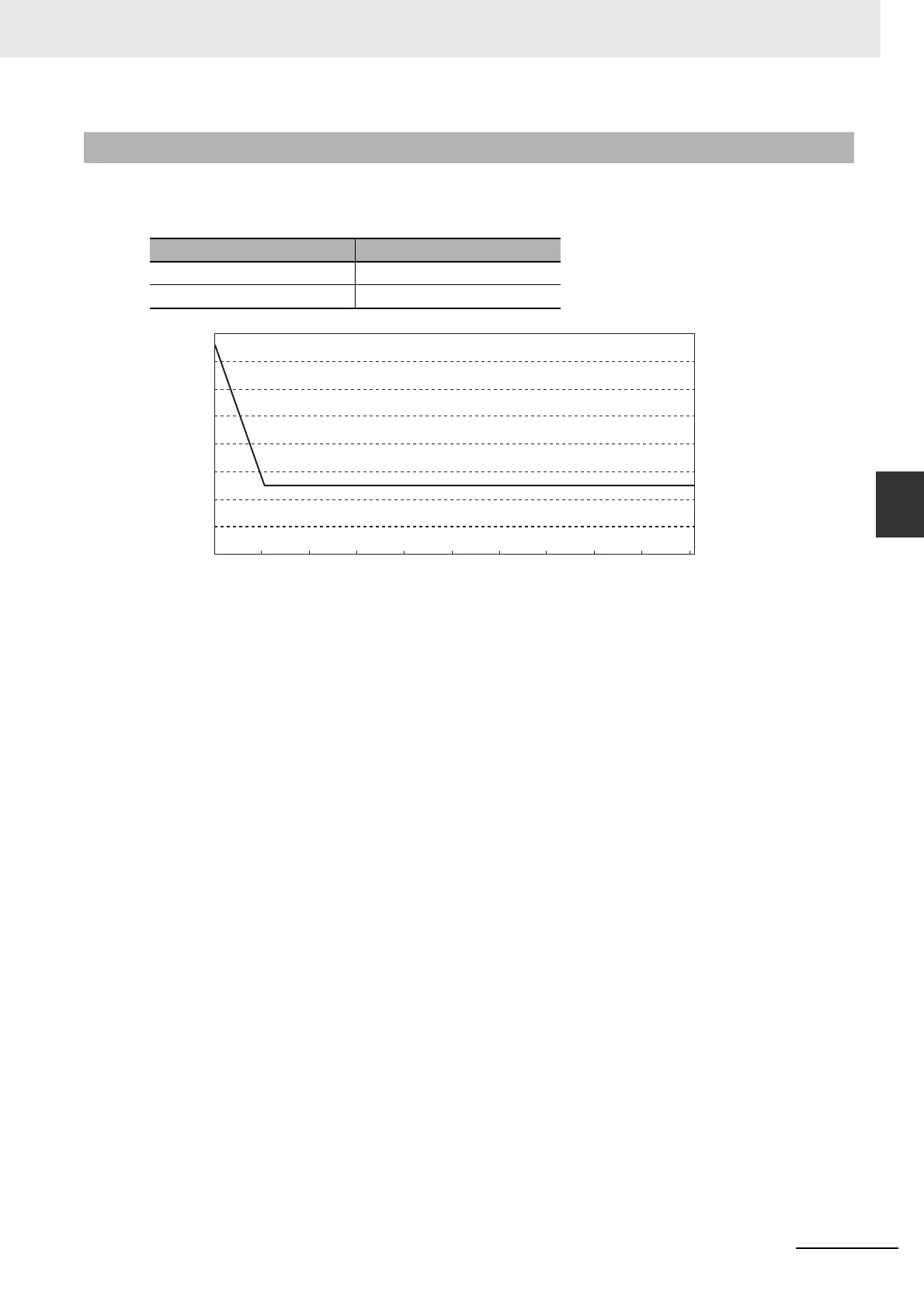Page #295 background image