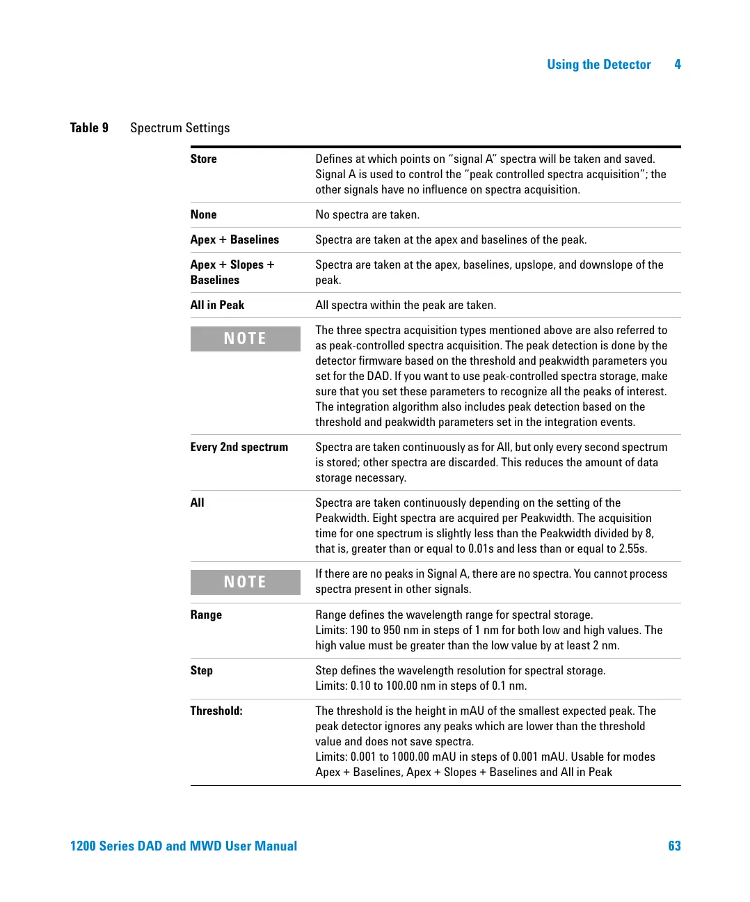 Page #63 background image