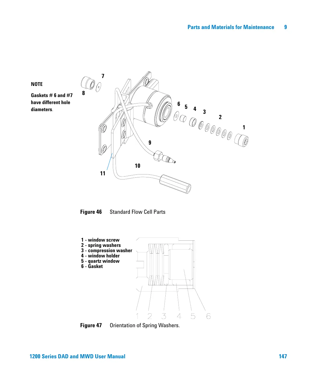 Page #147 background image