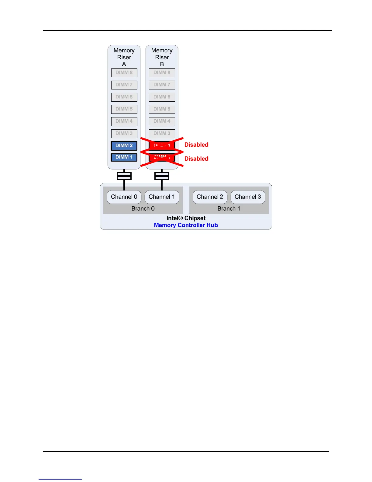 Page #136 background image