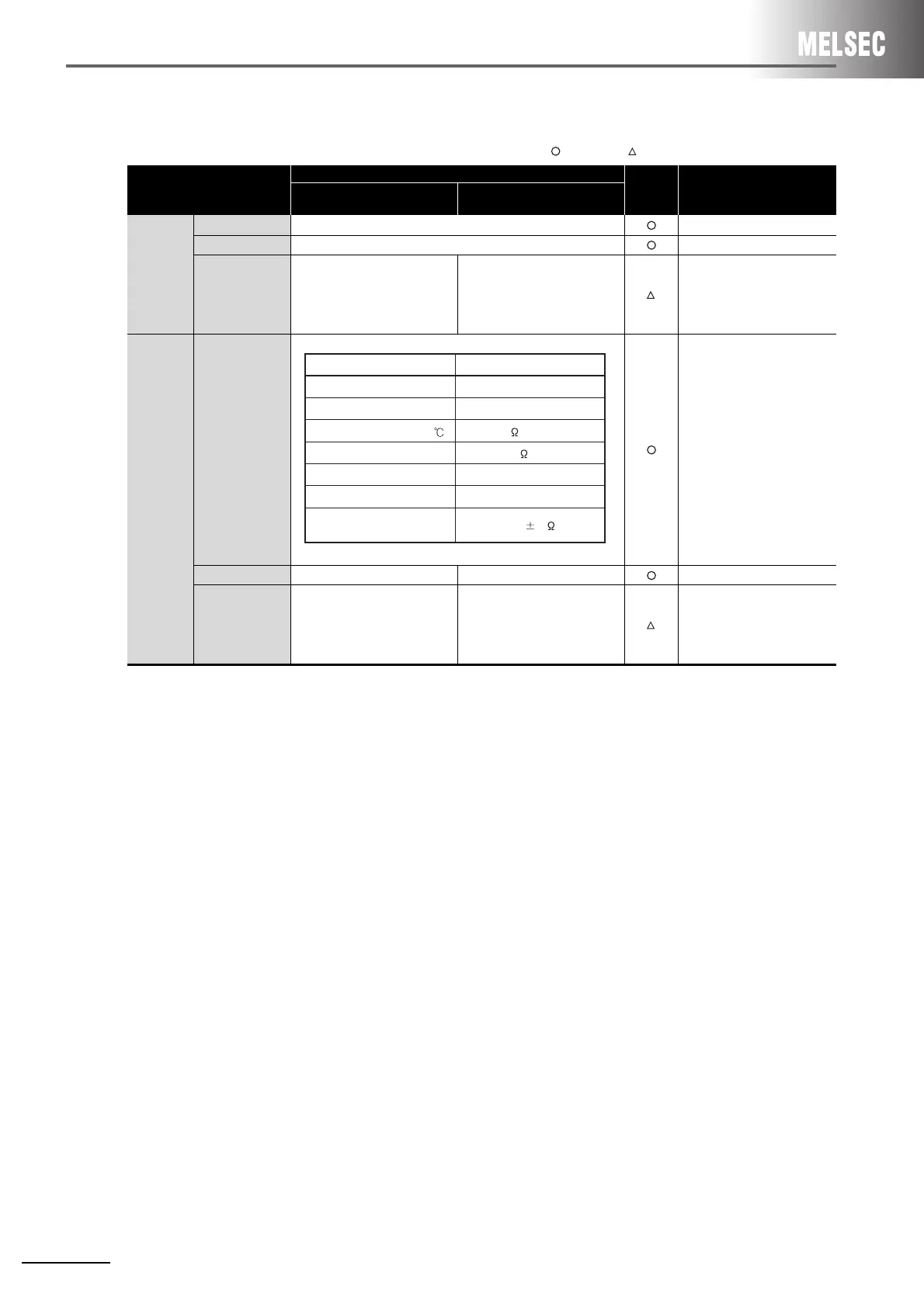 Page #94 background image