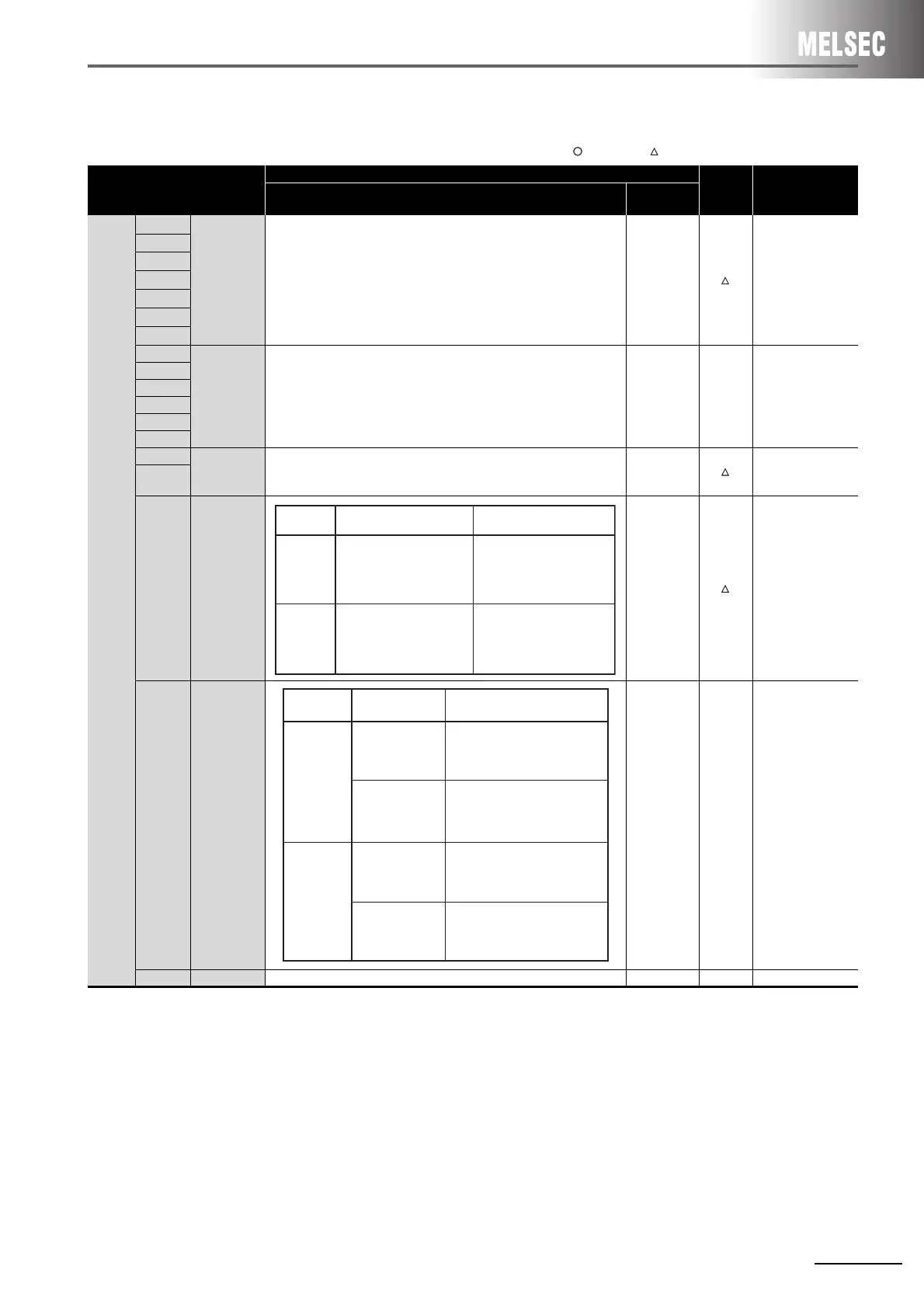 Page #101 background image