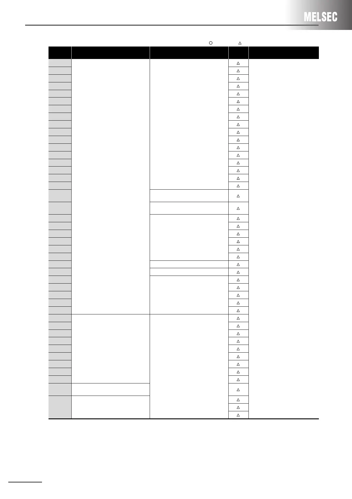 Page #108 background image