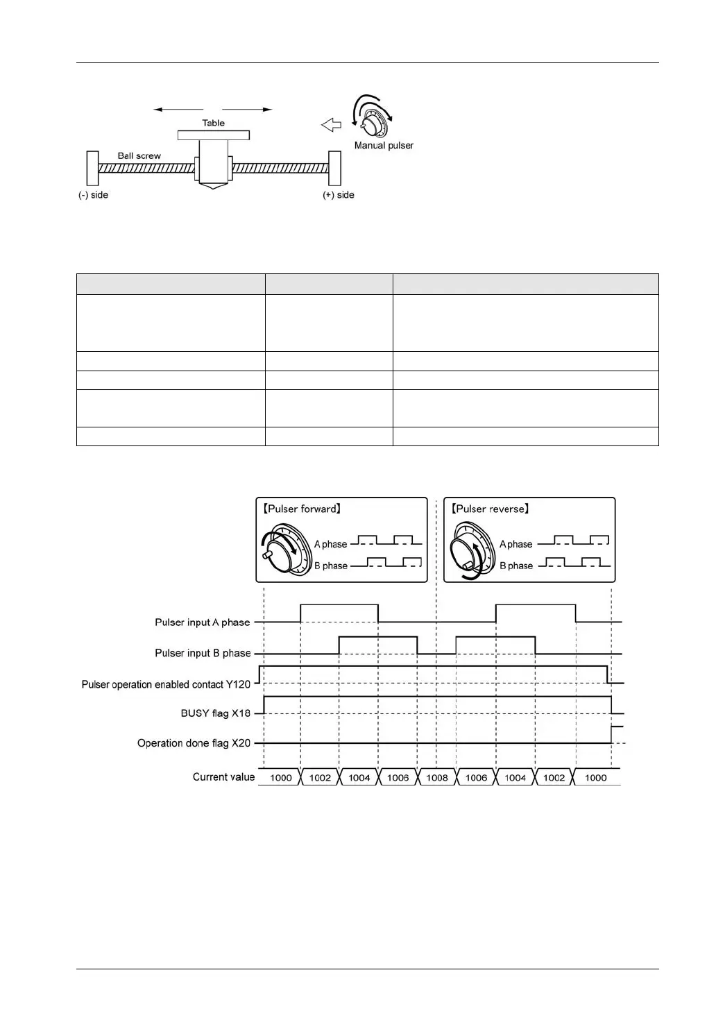 Page #145 background image