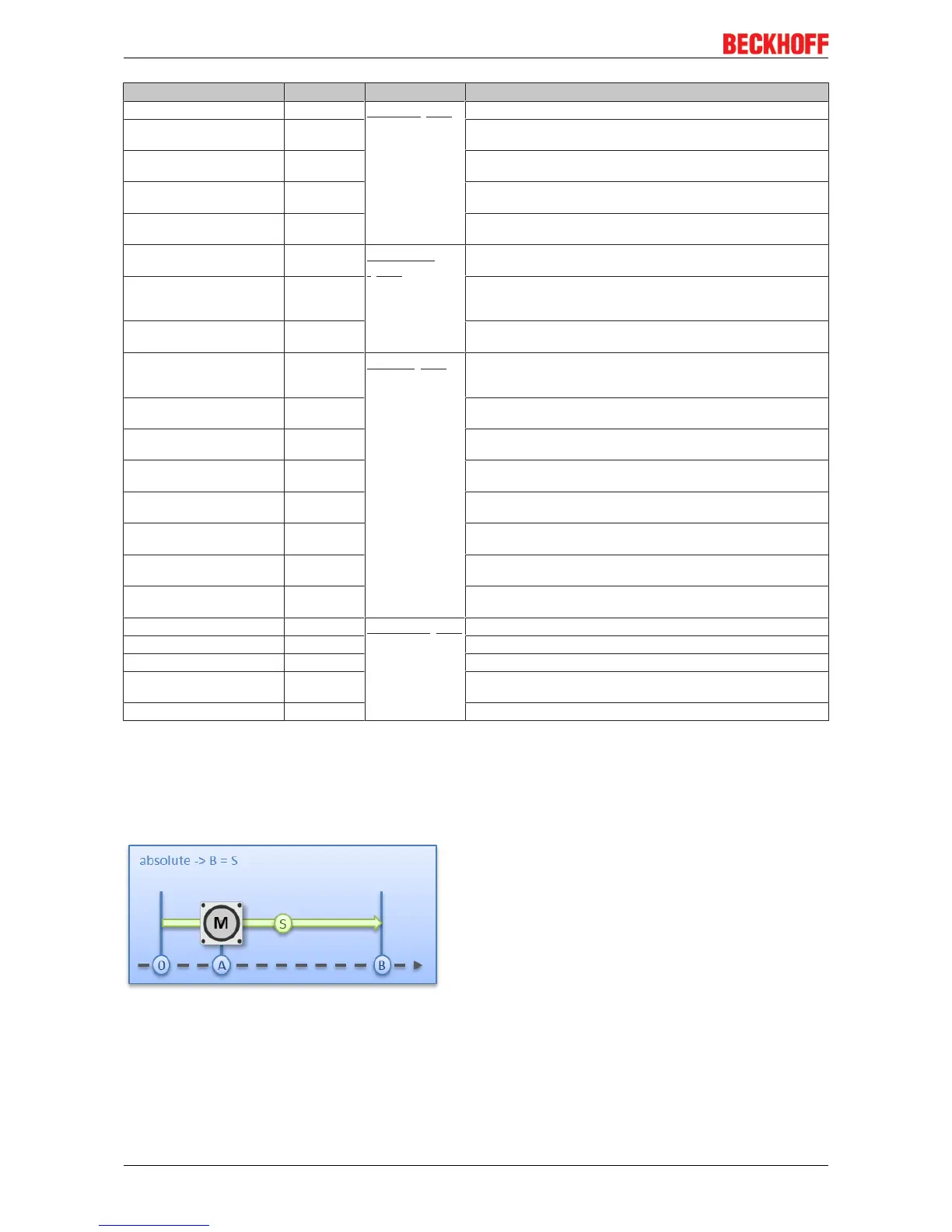 Page #152 background image