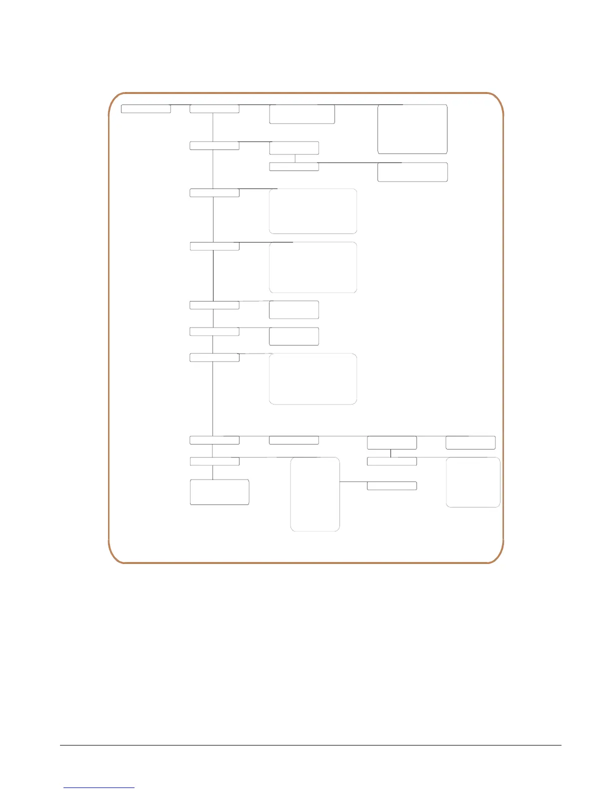 Page #145 background image