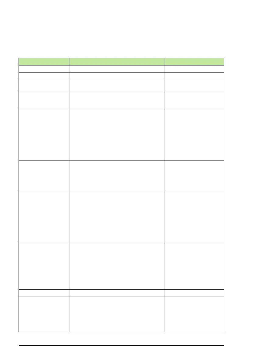Page #100 background image