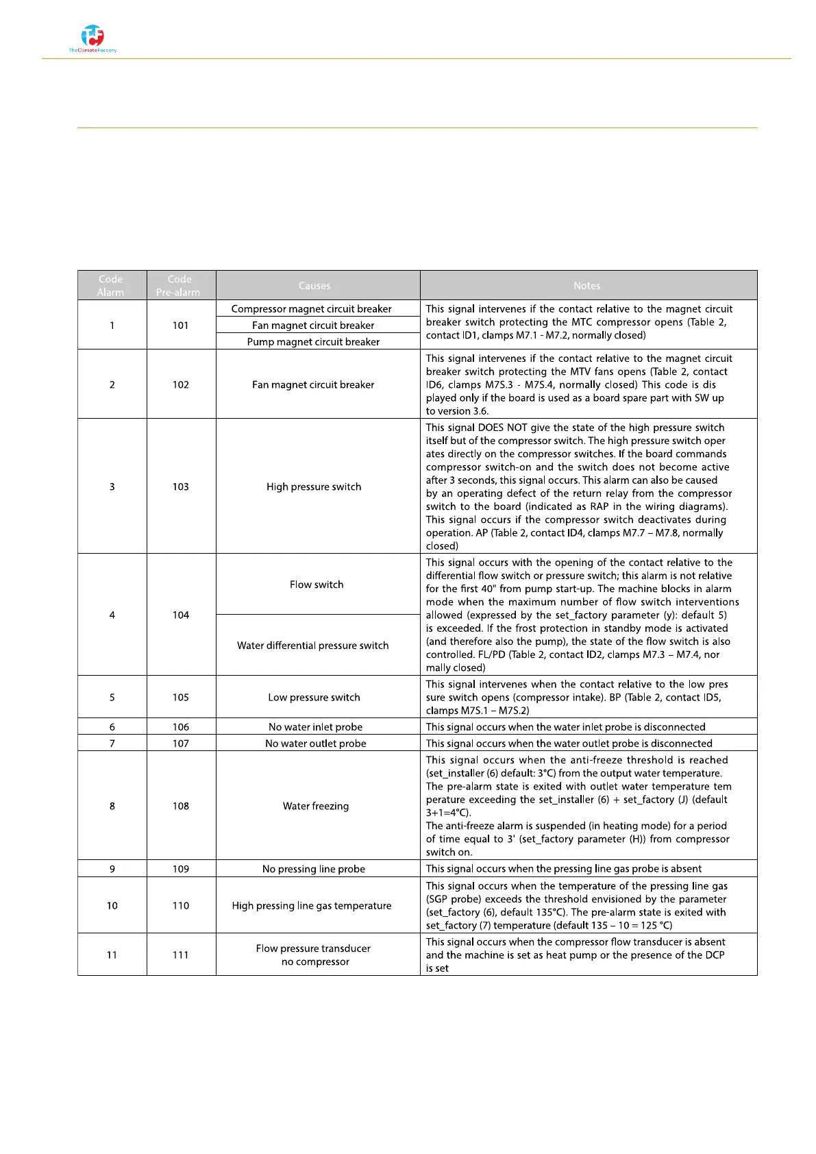 Page #7 background image