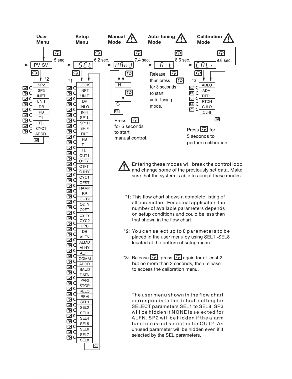 Page #5 background image