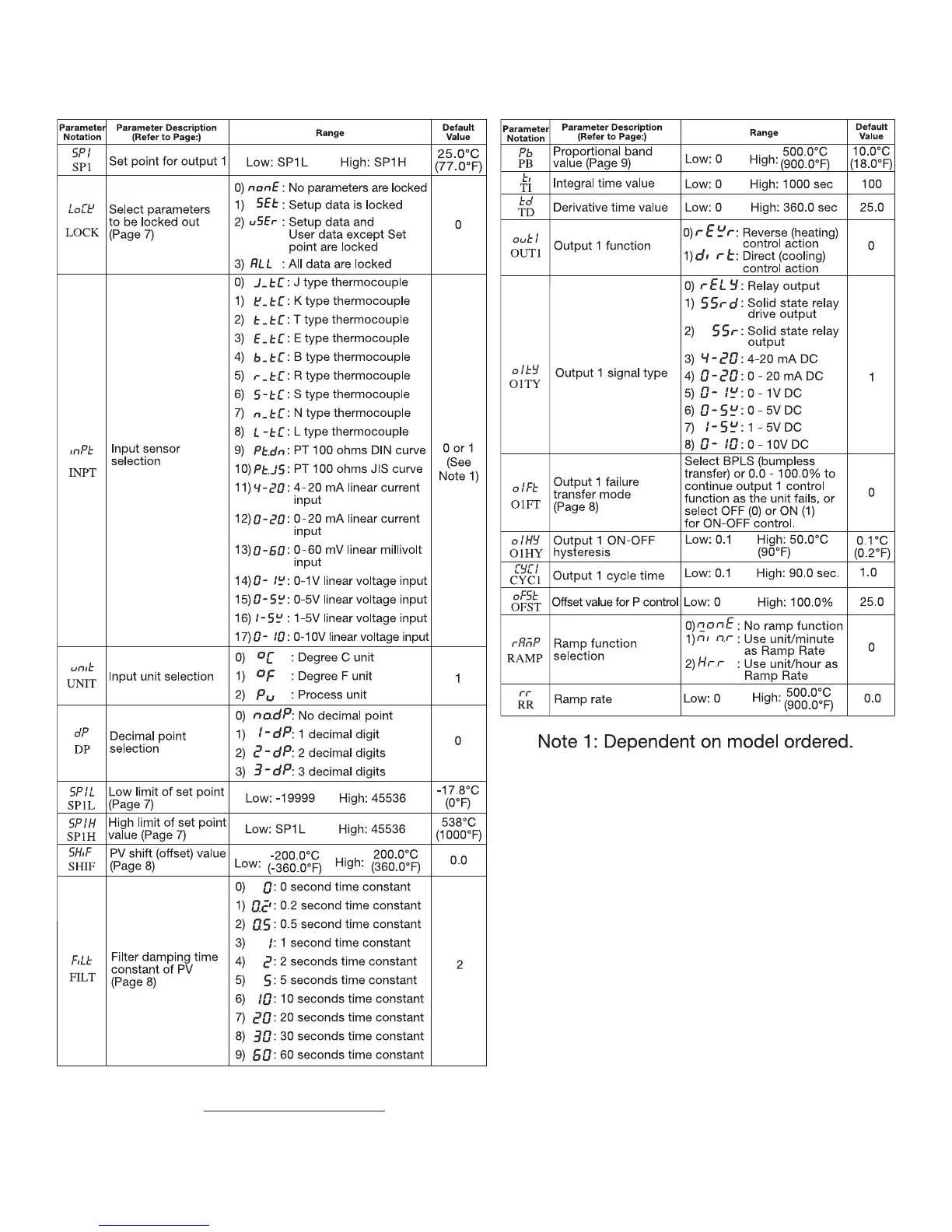 Page #6 background image