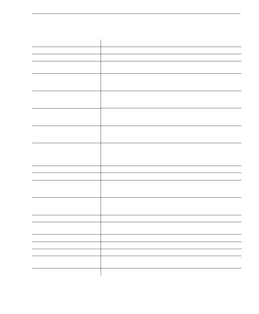 Page #128 background image