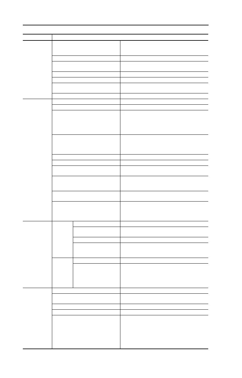 Page #128 background image