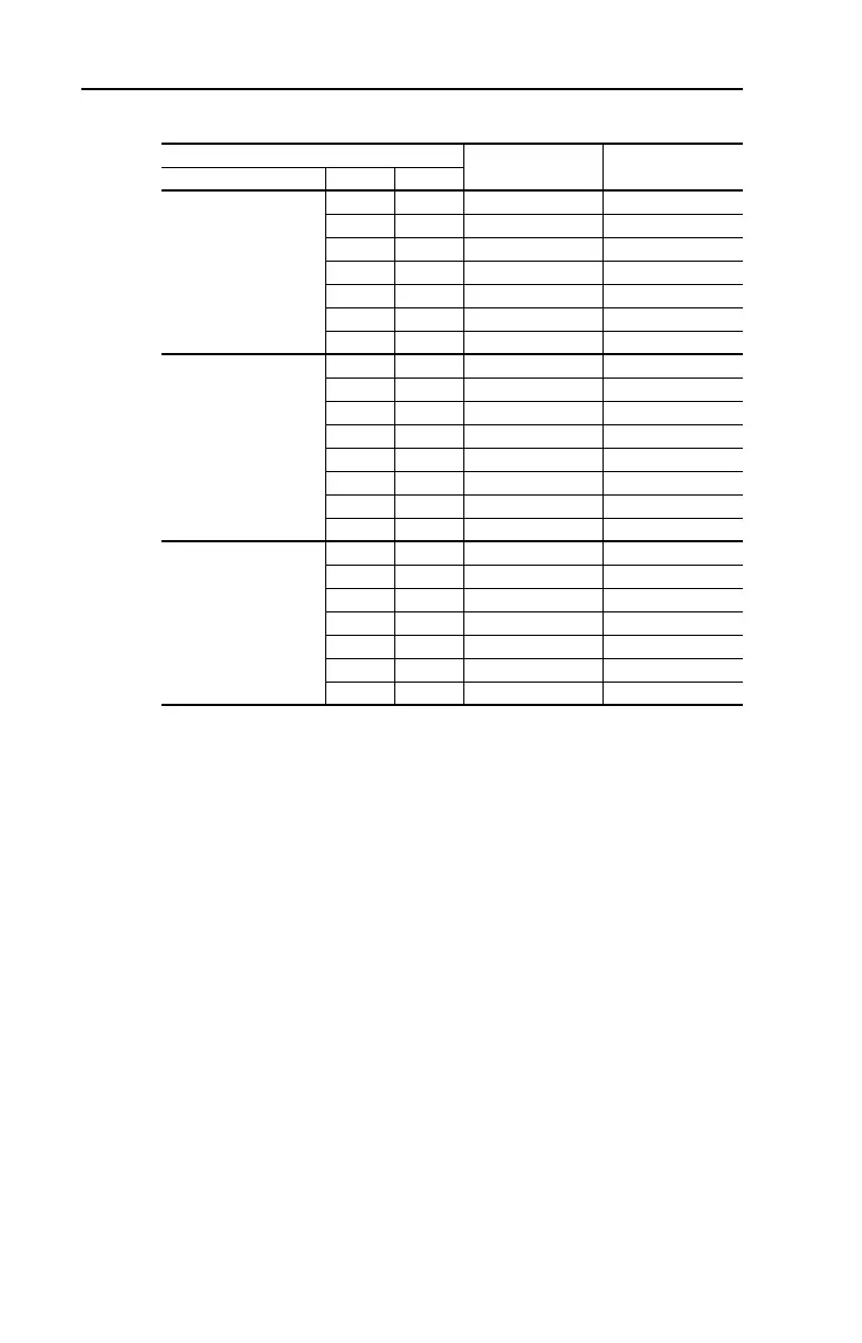 Page #134 background image