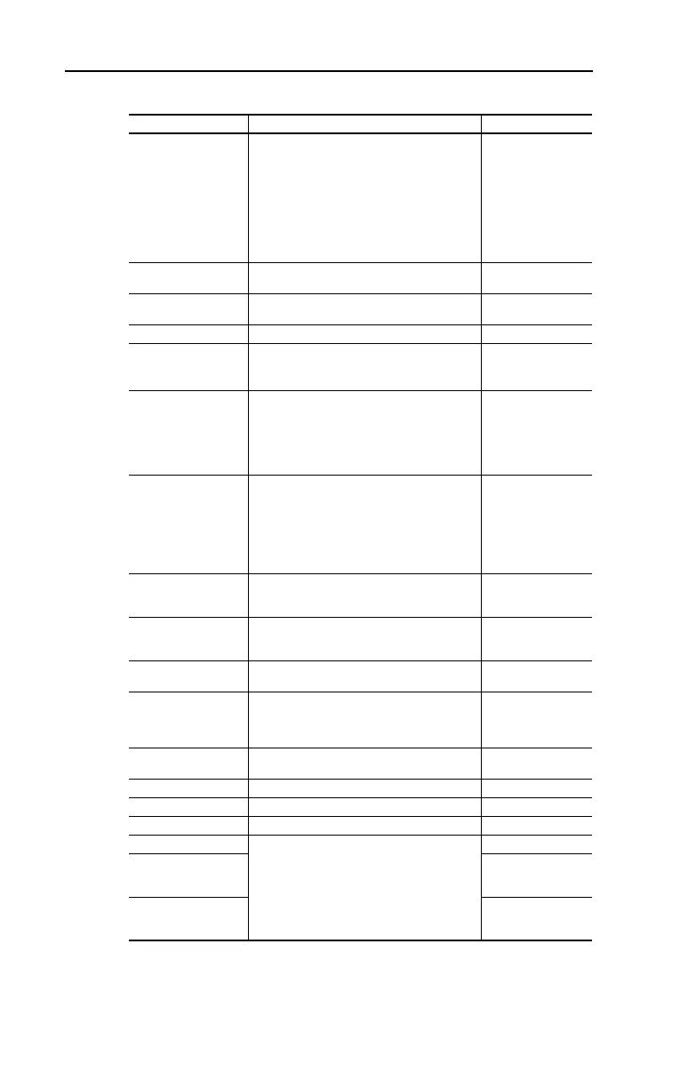 Page #136 background image