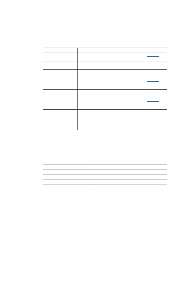 Page #151 background image