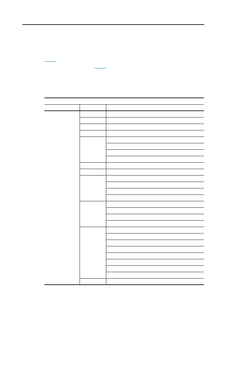 Page #152 background image