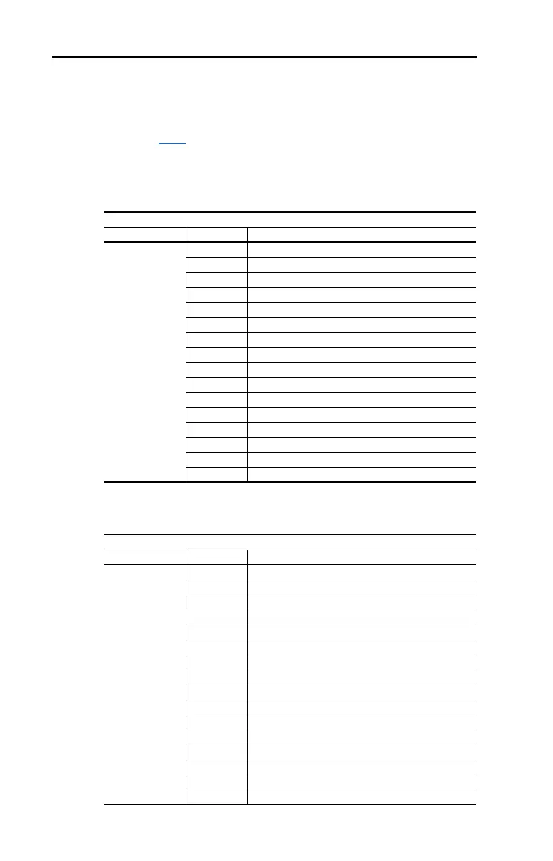 Page #154 background image