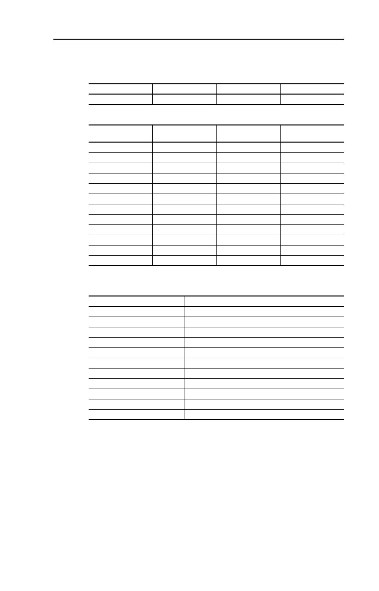 Page #167 background image