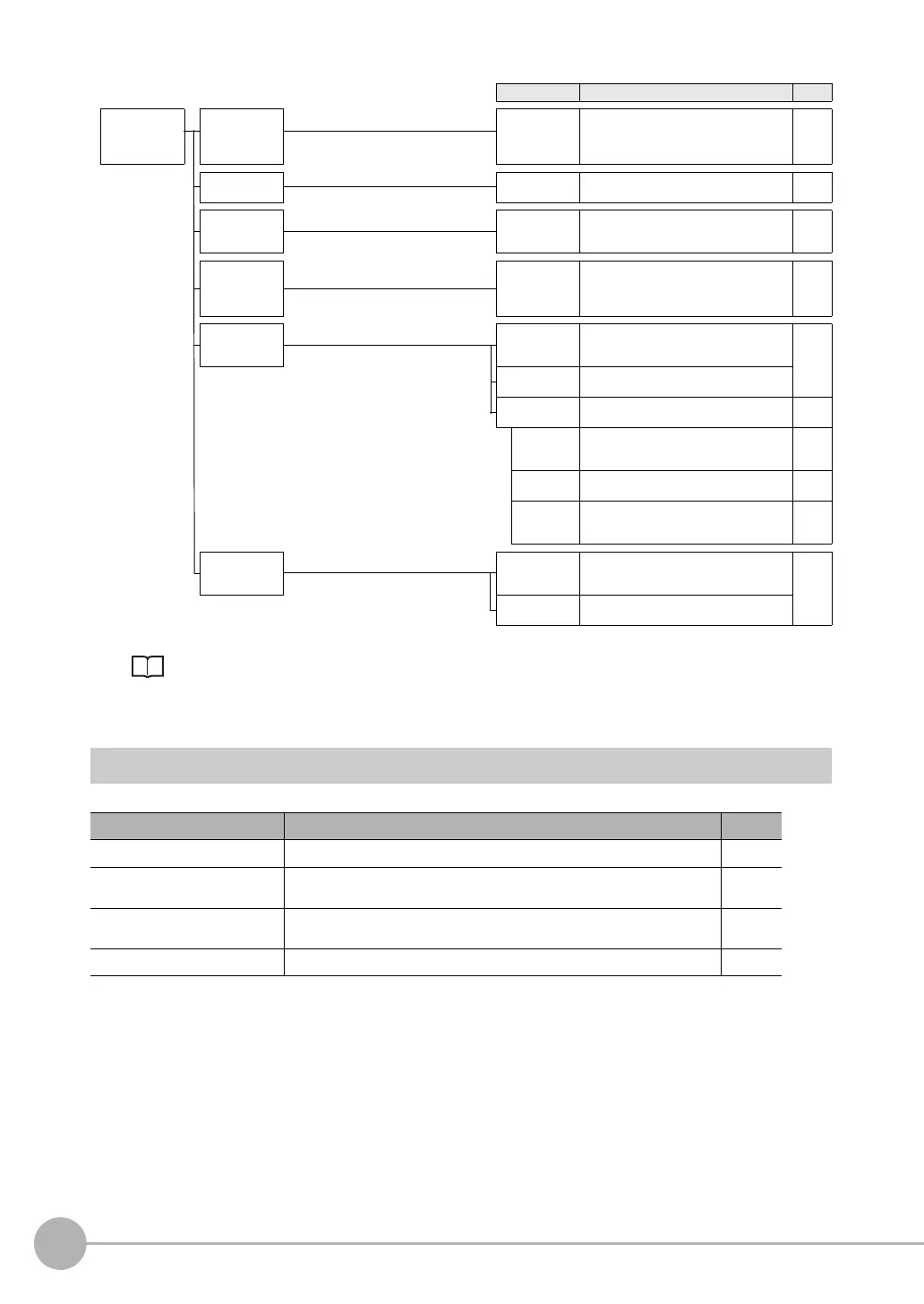 Page #198 background image